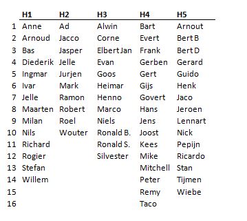 WP Heren 2014-2015